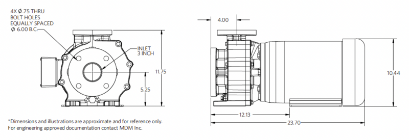 Genesys® 3x2-6 Pump | MDM, Inc.